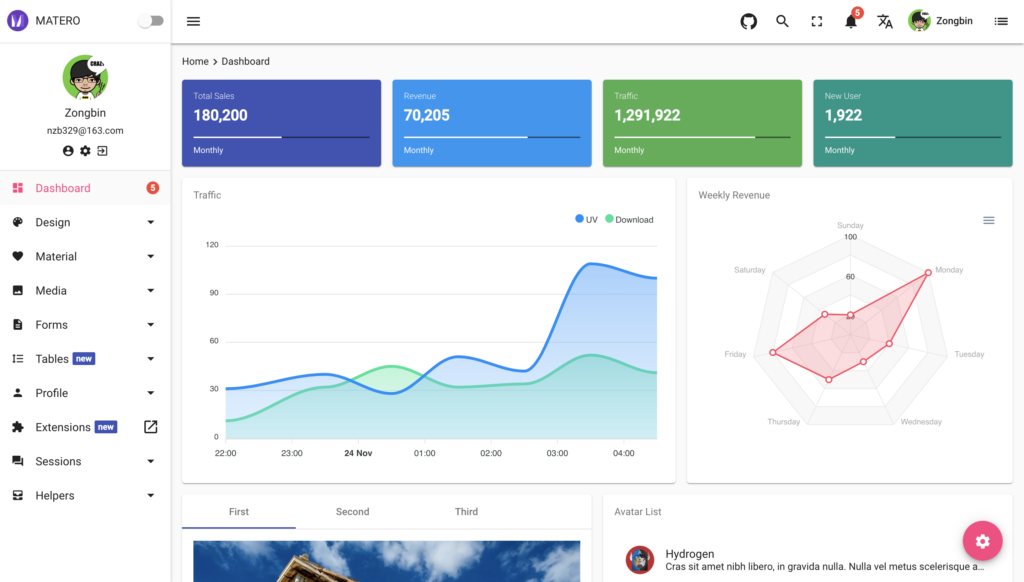 ng-matero angular material theme